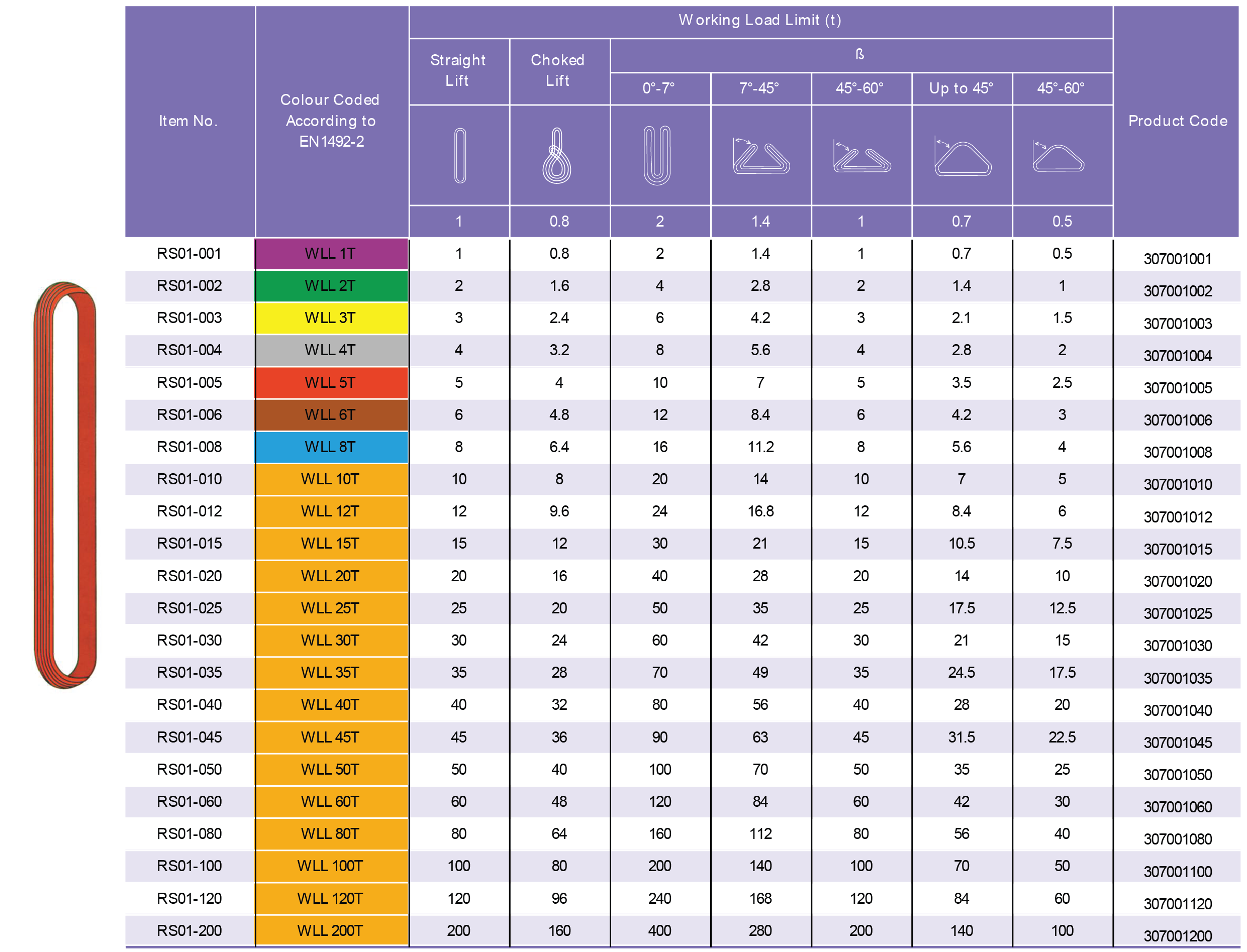 Table Specifications